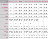 OnCore High-Waisted Brief- SPANX - Genevieve's Wardrobe